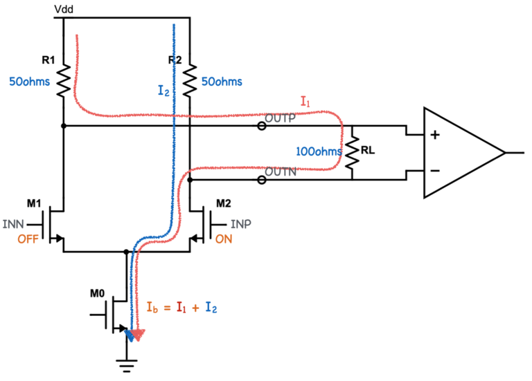 Tx Driver構成まとめ(CML、LVDS、VML) | CMOSアナログ的な雑記